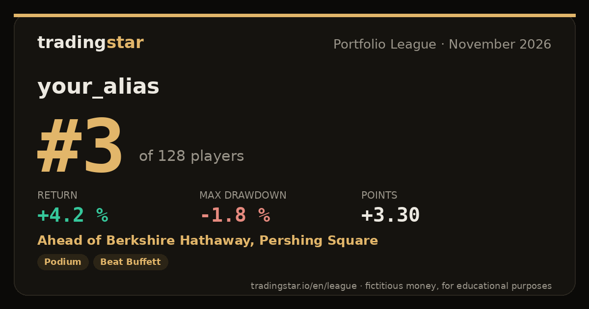 Sample share card: rank, return, funds you're beating and badges